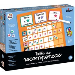 Tabla De Recompesas